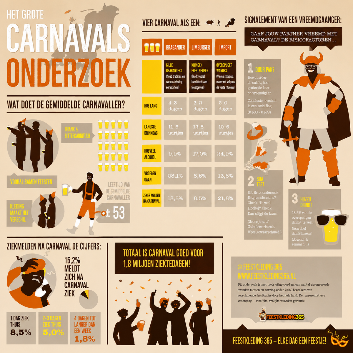 Infographic / Persbericht: HET GROTE CARNAVALSONDERZOEK 2015